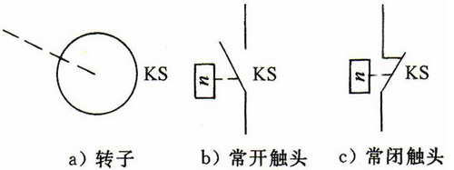 三相异步电动机的制动控制